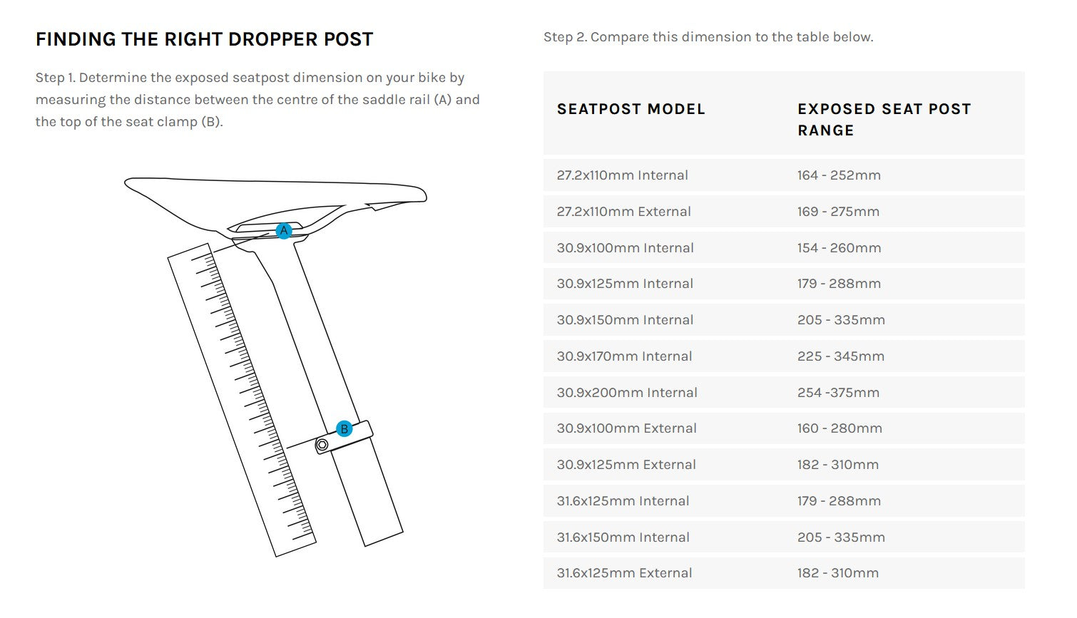 Dropper post best sale size chart